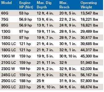 john deere excavator size chart